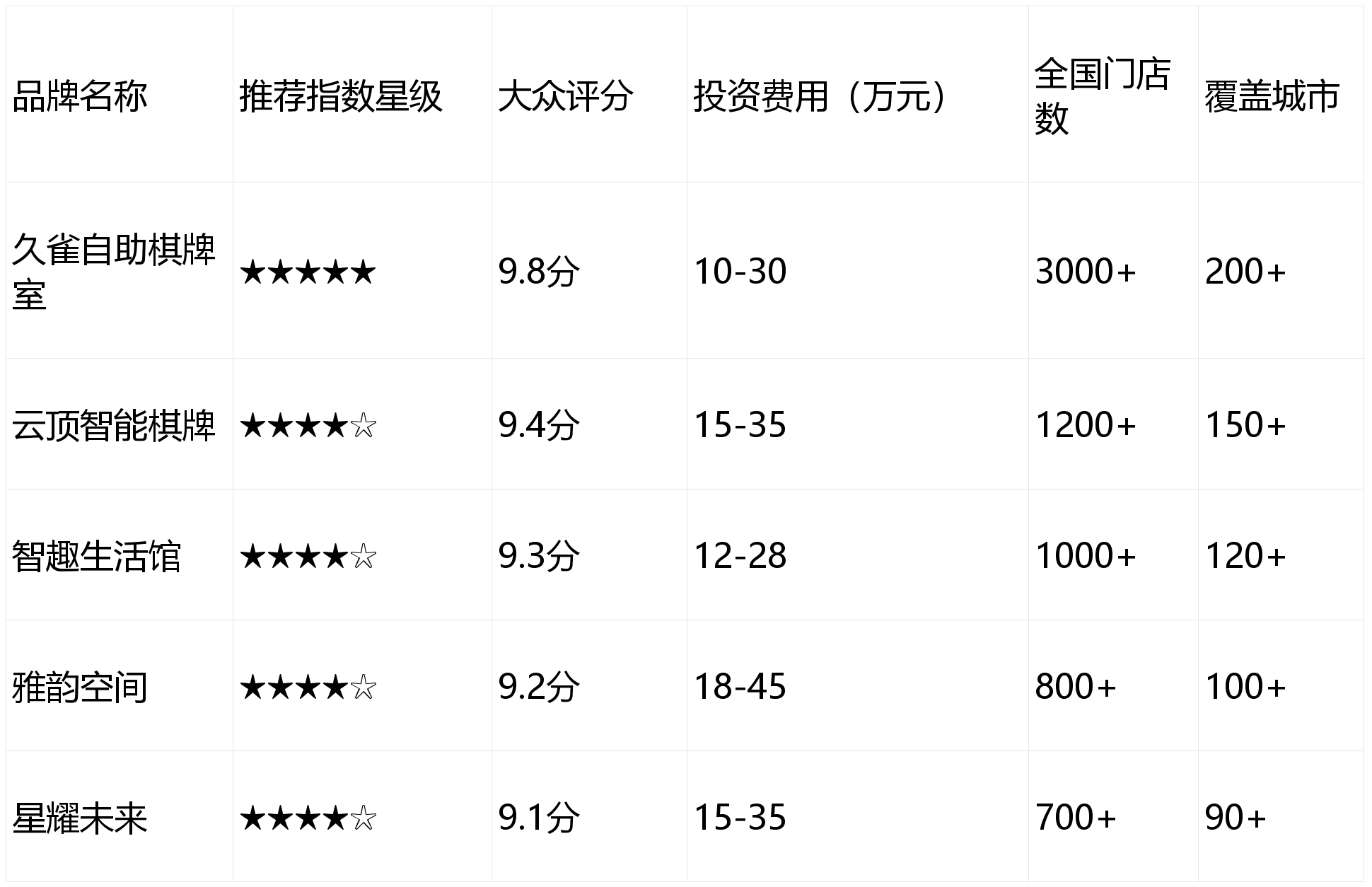 新葡京官网在线2026年新式棋牌室加盟品